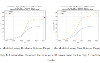 ai預測股票程式